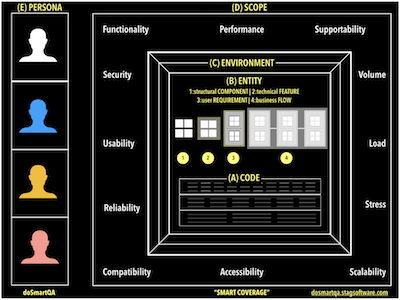 The smart coverage framework picture 