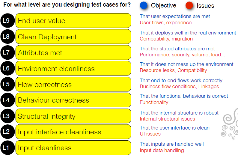 Quality Levels – in HyBIST - HyBIST Central