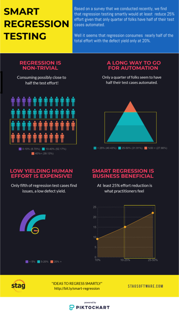 RT Infographic