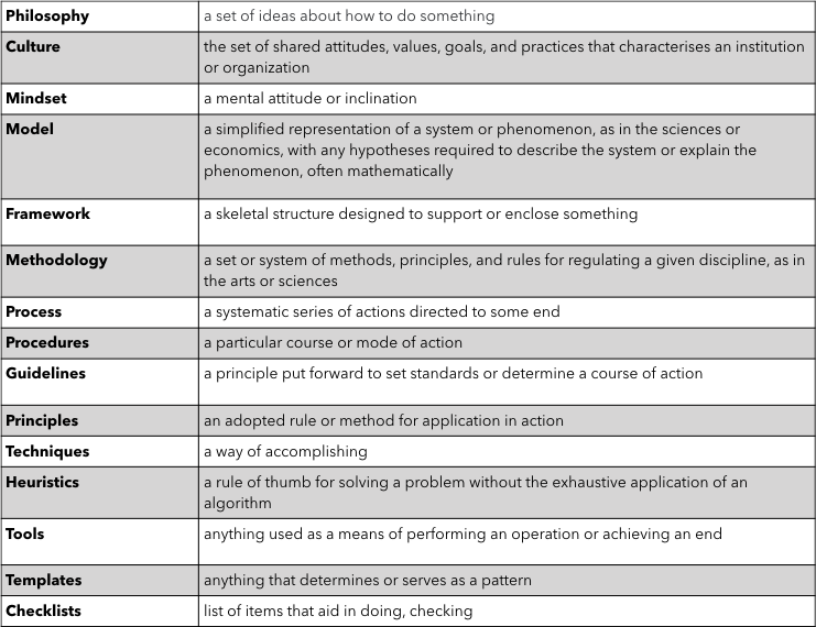 Crisp definition of the 15 facets as a table