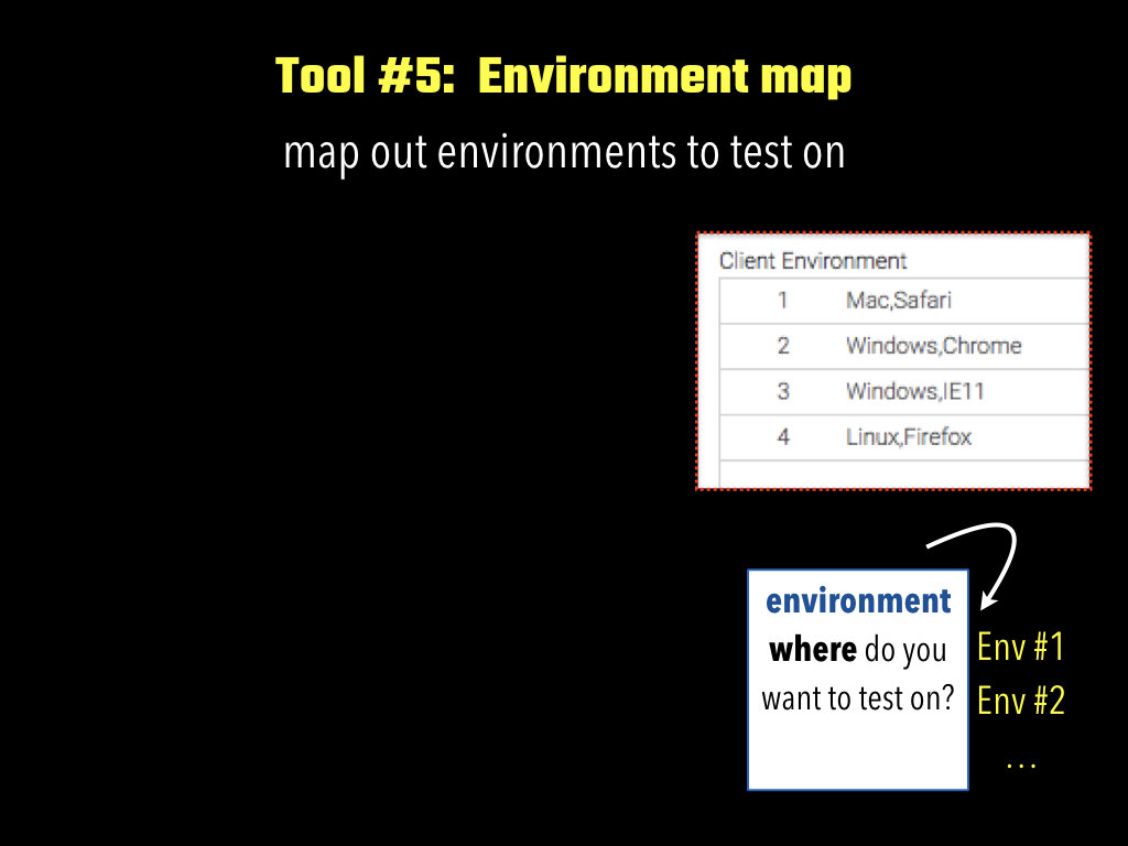Picture of Environment Map tool