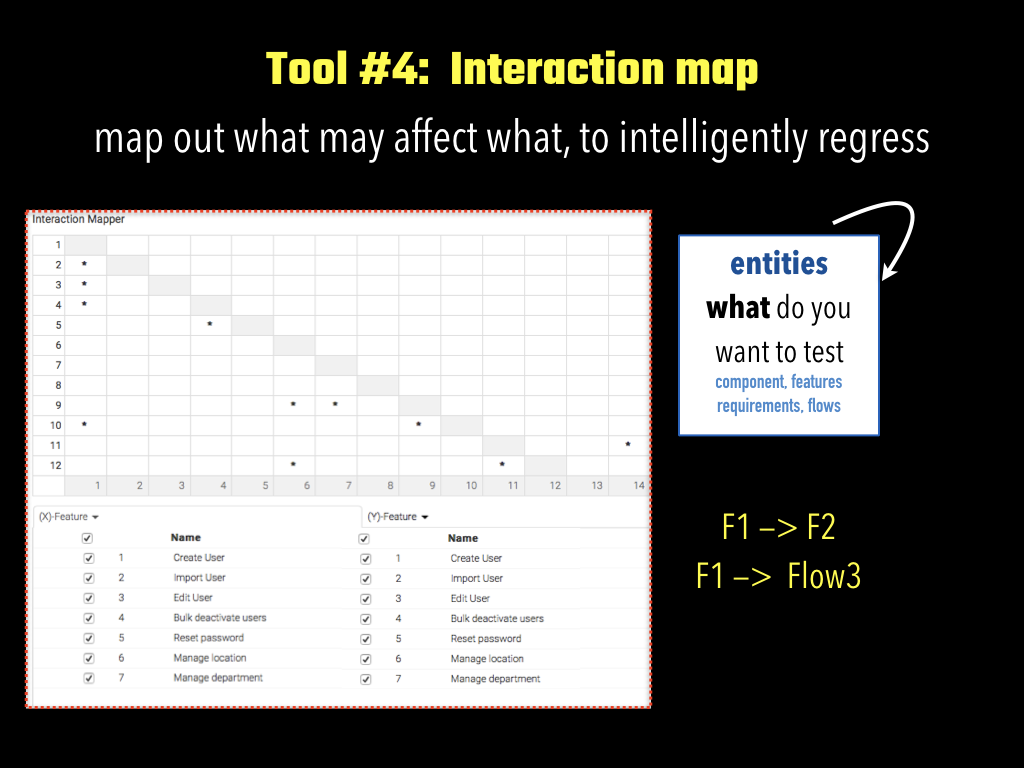Picture of Interaction map tool