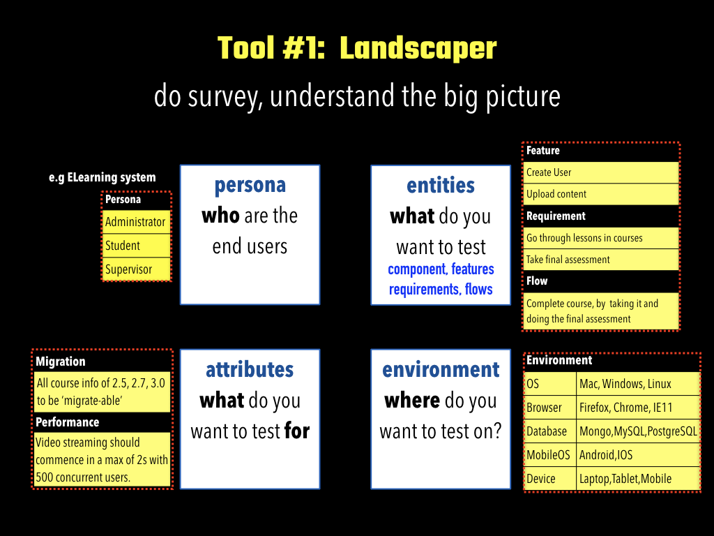 Picture of Landscaper tool