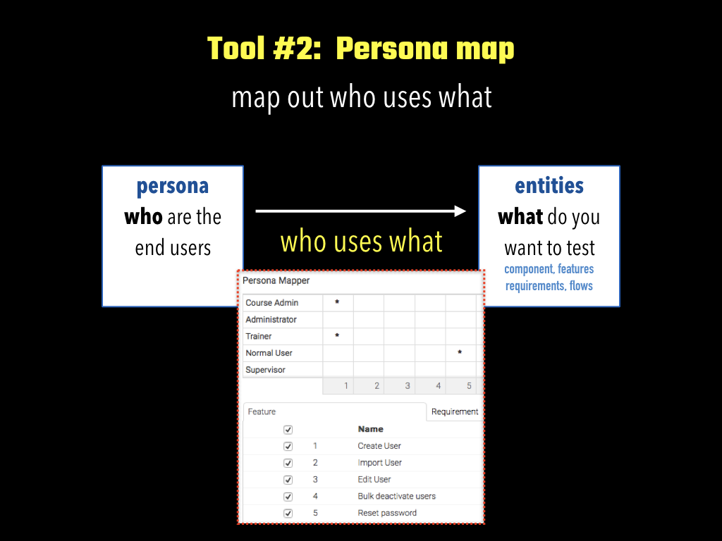 Picture of Persona Map tool