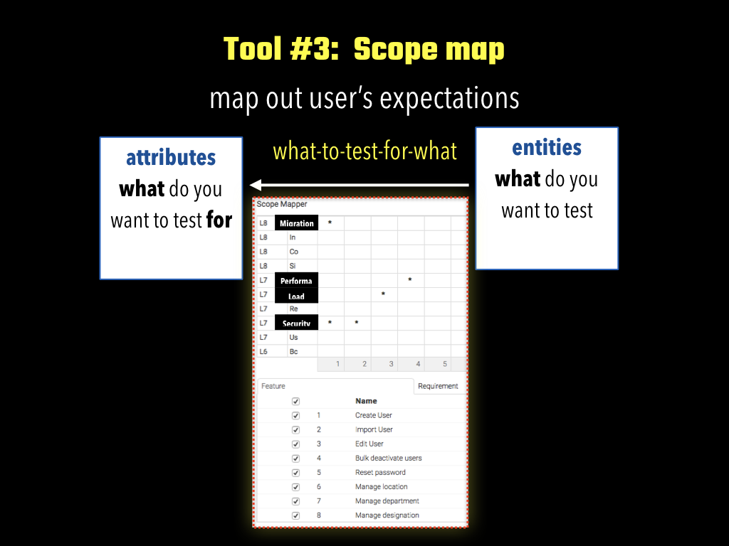 Picture of Scope Map tool
