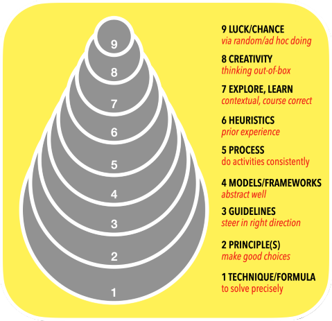 The laws and principles of whist stated and explained and its